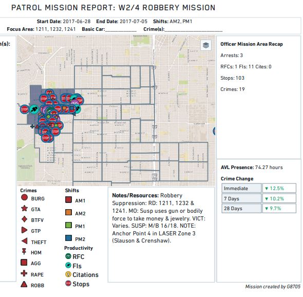 LAPD Palantir Mission Sheet showing a robbery report and assigned patrols to LASER Zones in 77th Division