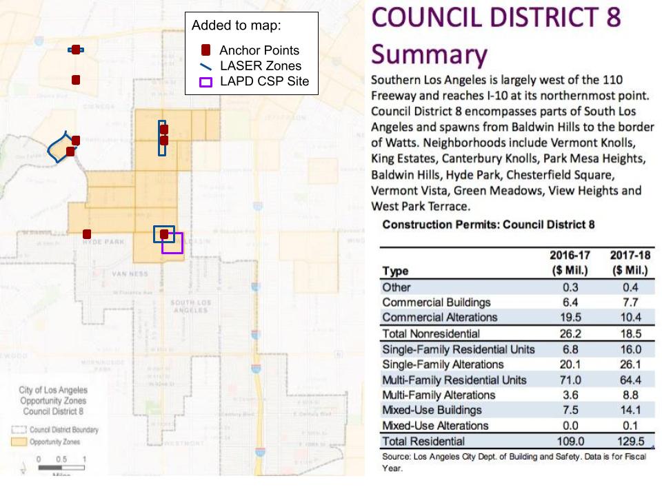 Council District 8 Summary Opportunty Zone Map of Crenshaw Corridor Policing Programs